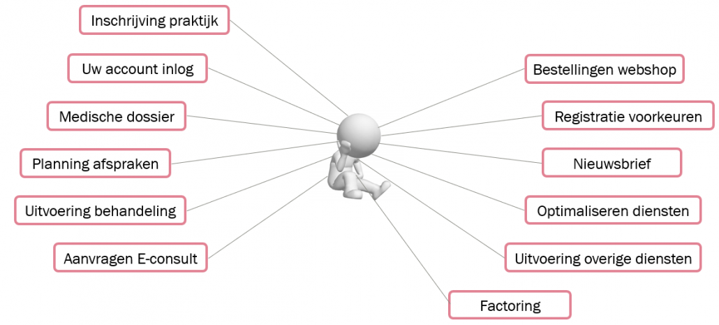 Diagram privacy regeling