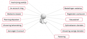 Diagram privacy regeling